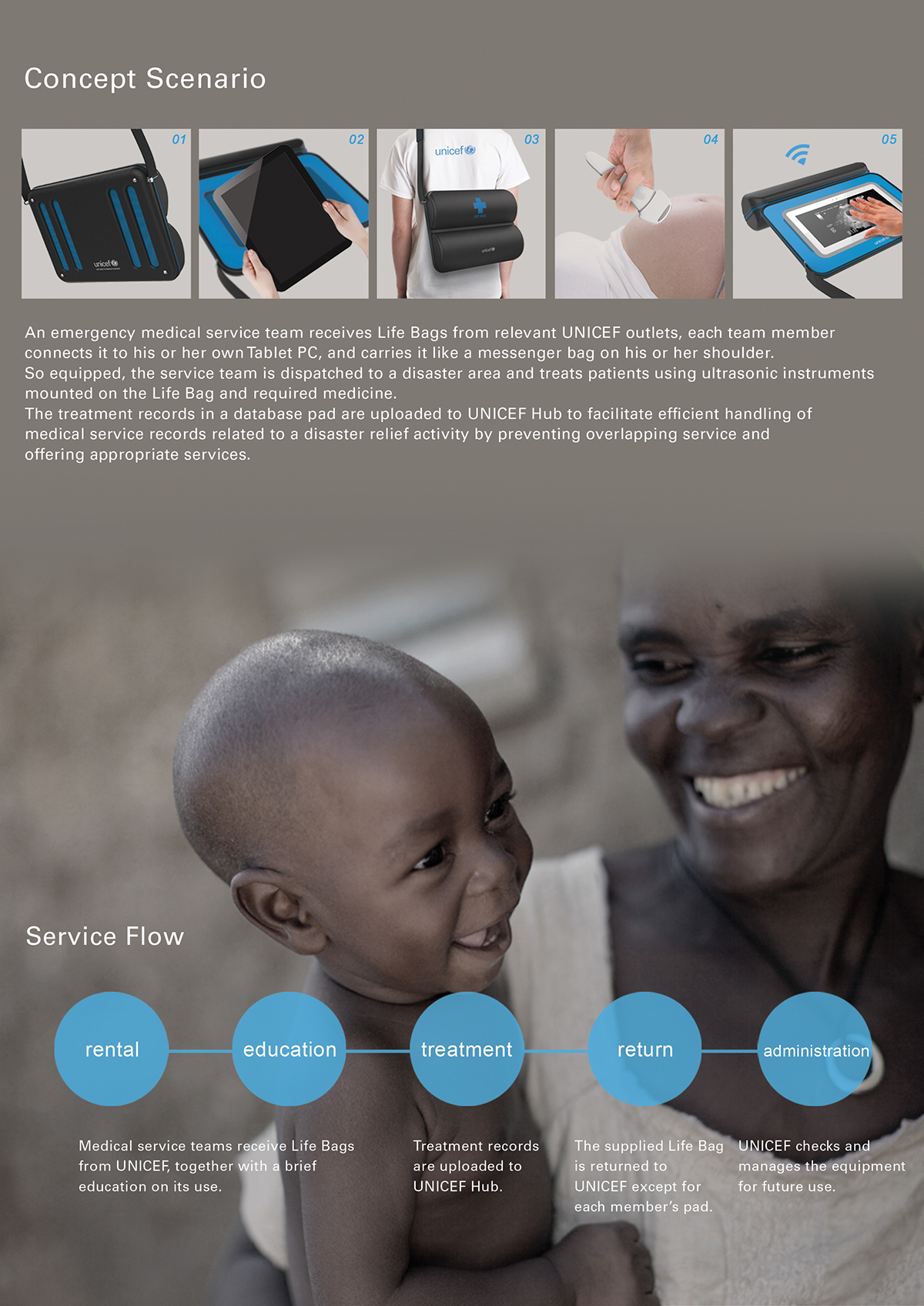 red dot，idea，Portable，medical care，rescue，medical box，