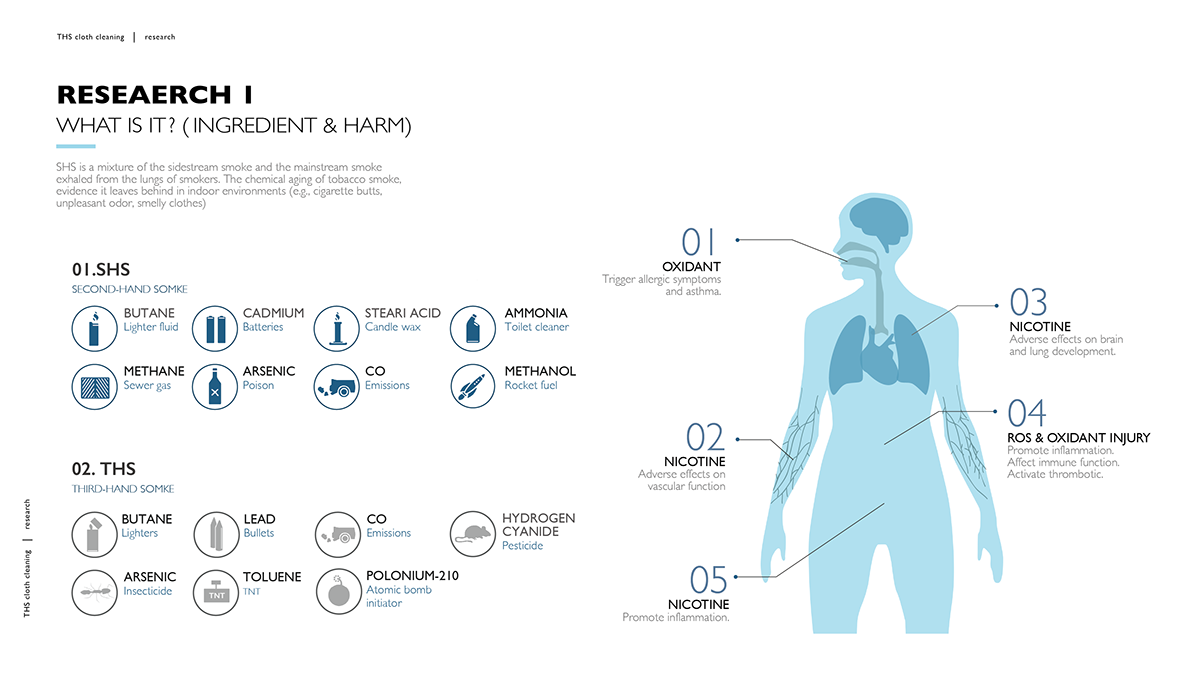 household electrical appliances，Home Furnishing，conceptual design，Design Research，Washing machine，Deodorization，