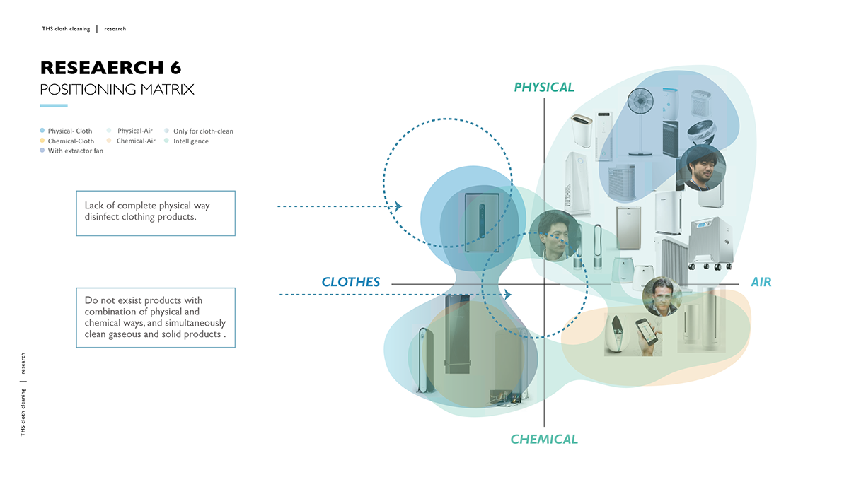 household electrical appliances，Home Furnishing，conceptual design，Design Research，Washing machine，Deodorization，