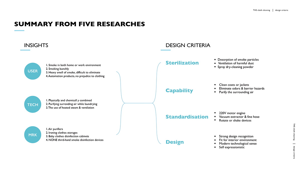 household electrical appliances，Home Furnishing，conceptual design，Design Research，Washing machine，Deodorization，