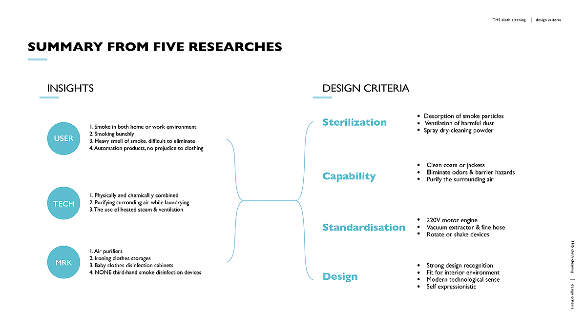 household electrical appliances，Home Furnishing，conceptual design，Design Research，Washing machine，Deodorization，