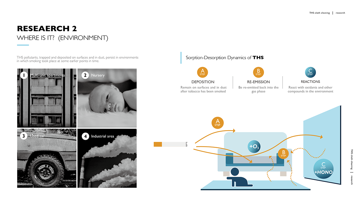 household electrical appliances，Home Furnishing，conceptual design，Design Research，Washing machine，Deodorization，