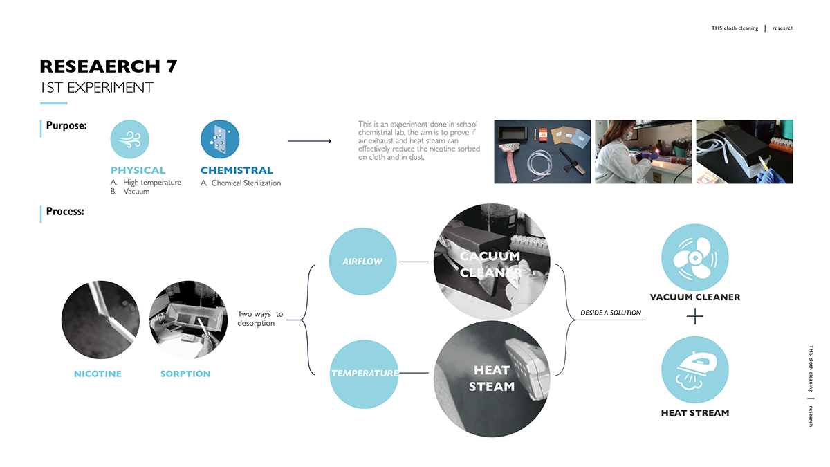 household electrical appliances，Home Furnishing，conceptual design，Design Research，Washing machine，Deodorization，