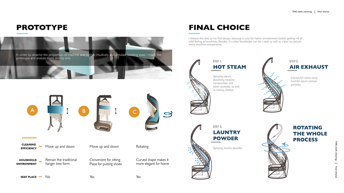 household electrical appliances，Home Furnishing，conceptual design，Design Research，Washing machine，Deodorization，