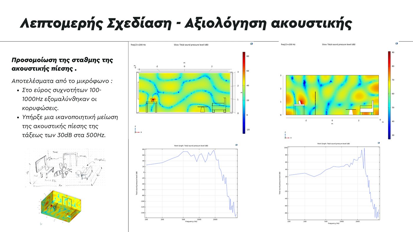 Bionic，Covid-19，Interior design，partition，industrial design，furniture design ，