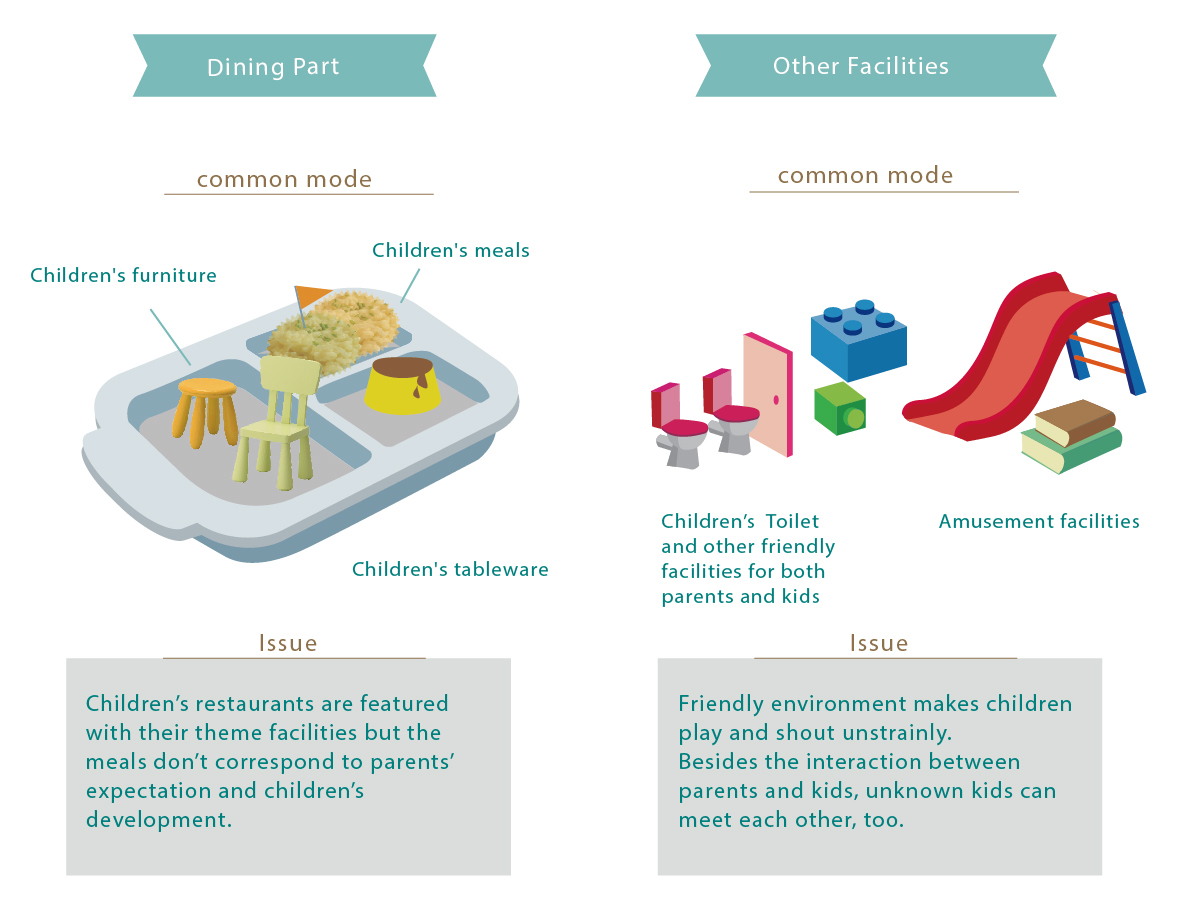Graduation project，Children's appliances，PLAYNET，modularization，