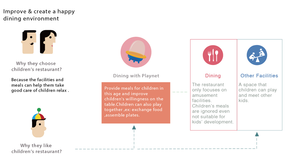 Graduation project，Children's appliances，PLAYNET，modularization，