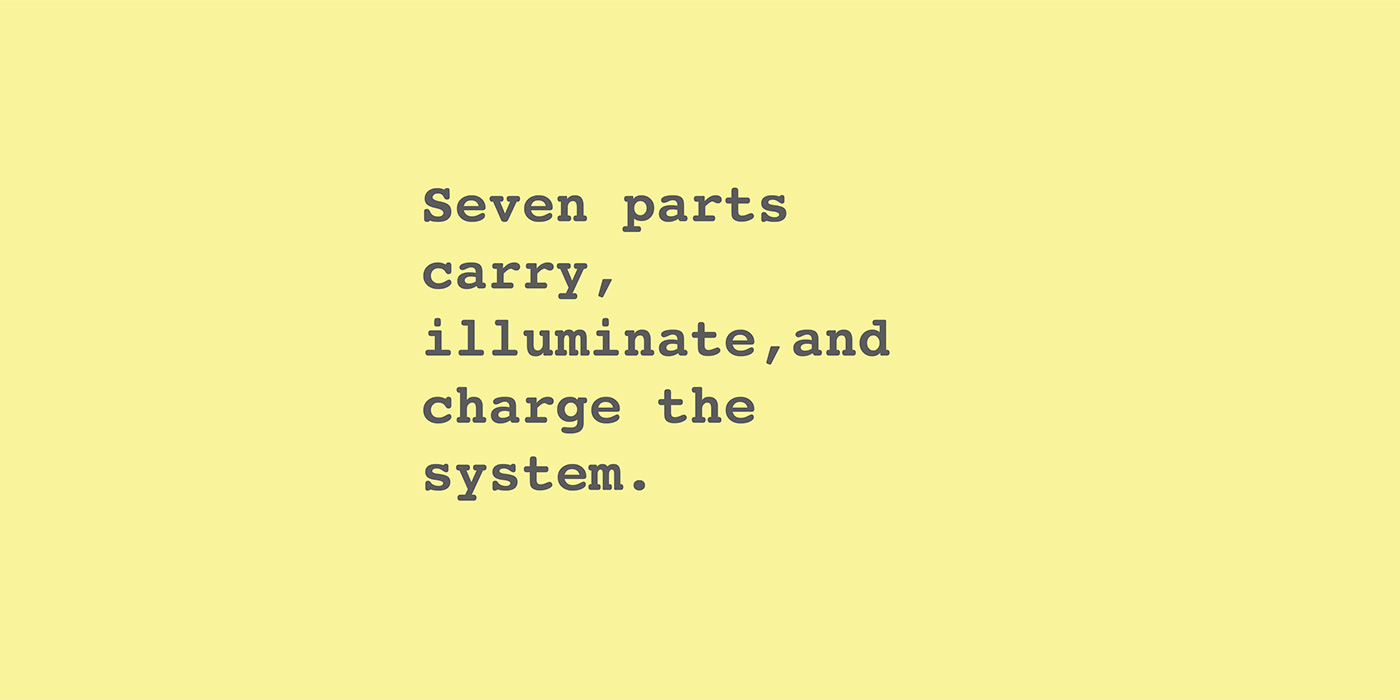 Interaction design，industrial design，User experience，user interface，