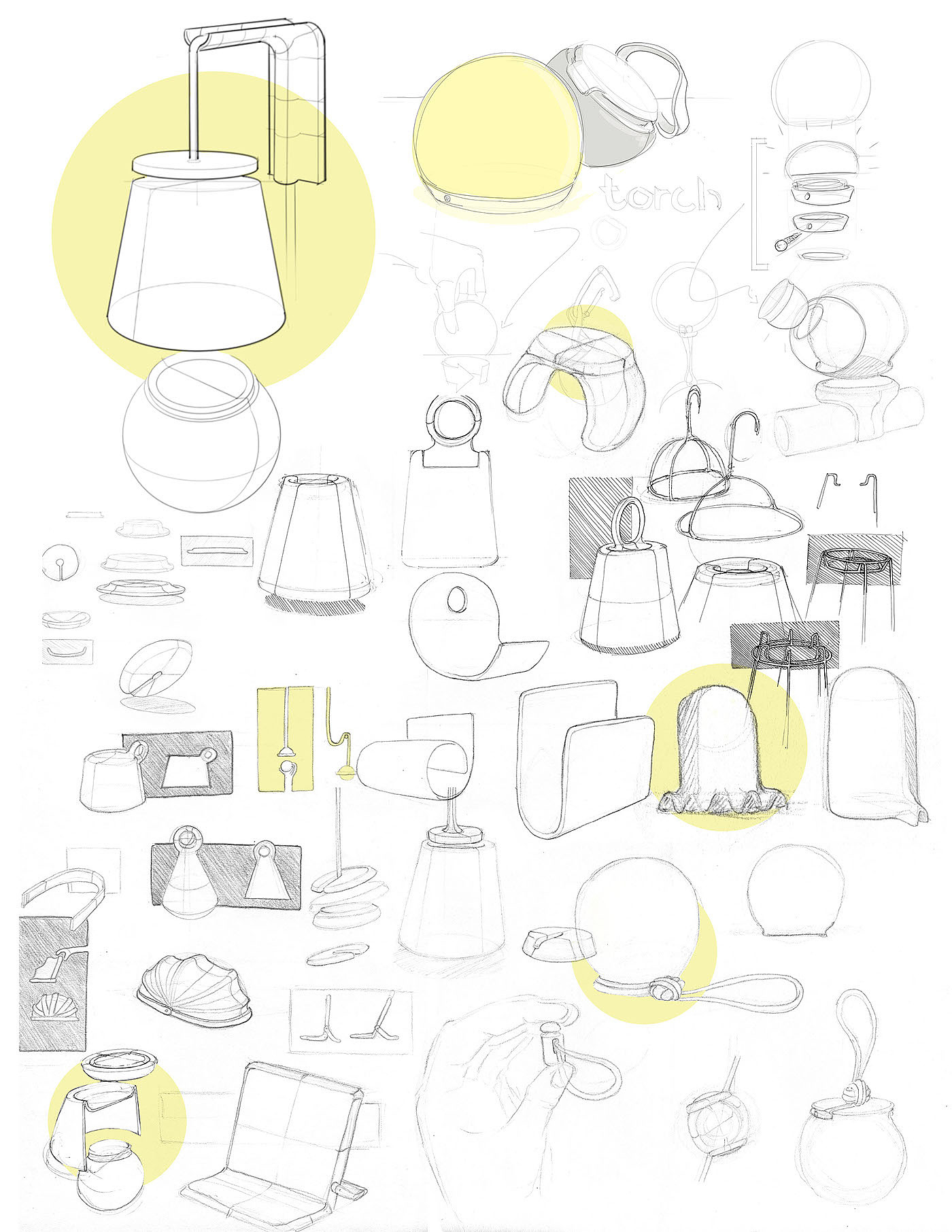 Interaction design，industrial design，User experience，user interface，