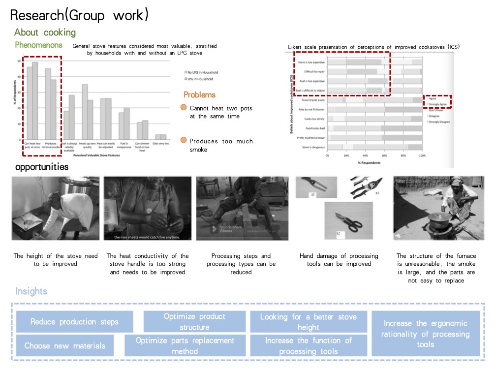 Easy for women，Facilitate female production，