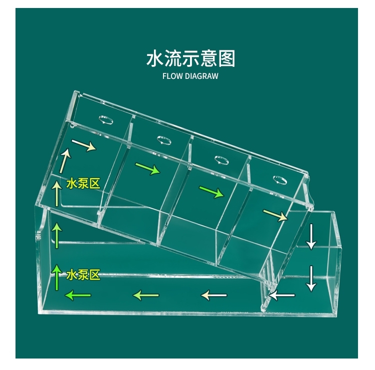 Drop type，Isolation cylinder，Water cycle，Filter without water change，
