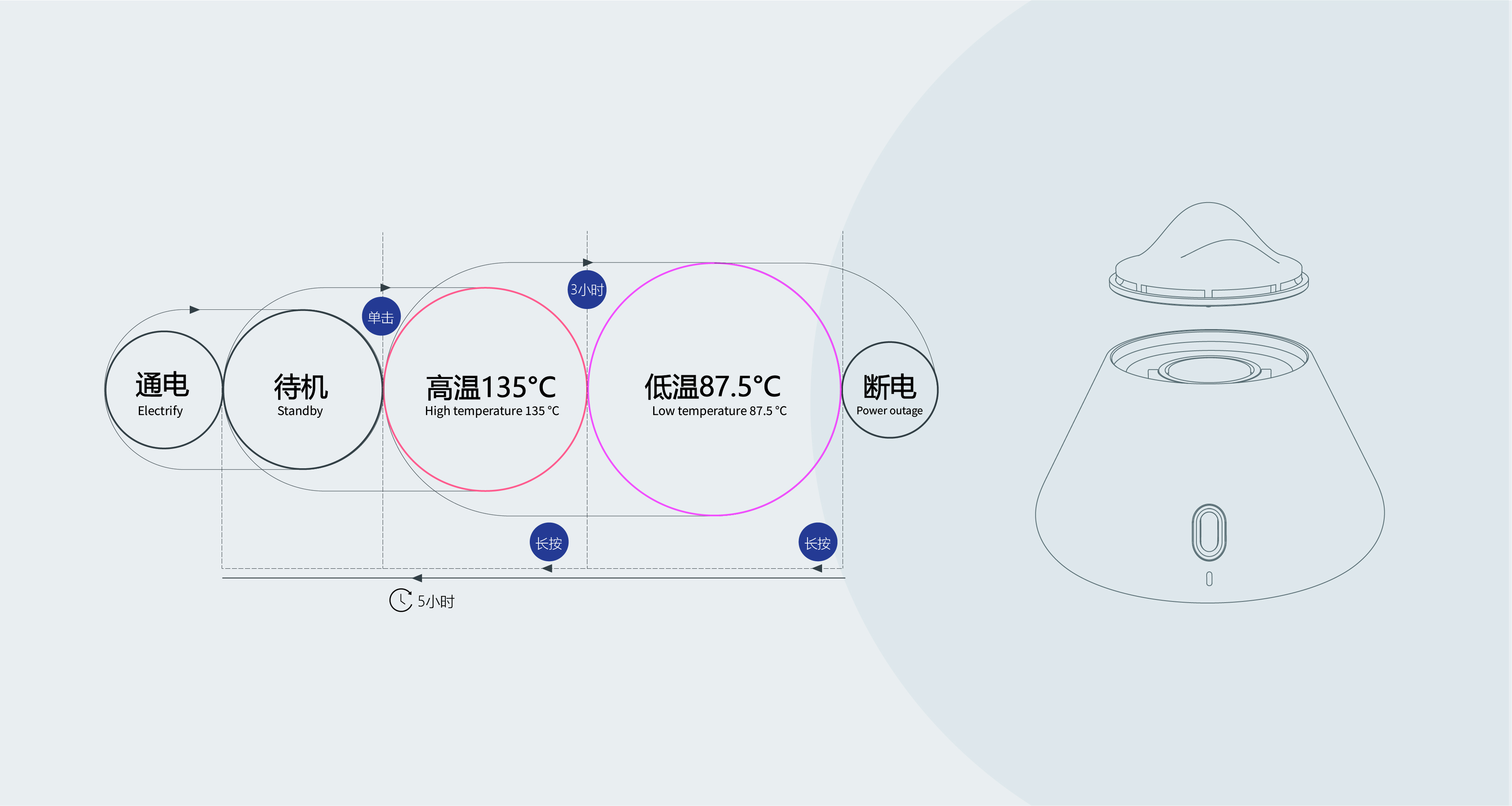 Smokeless Aromatherapy for Sleeping，