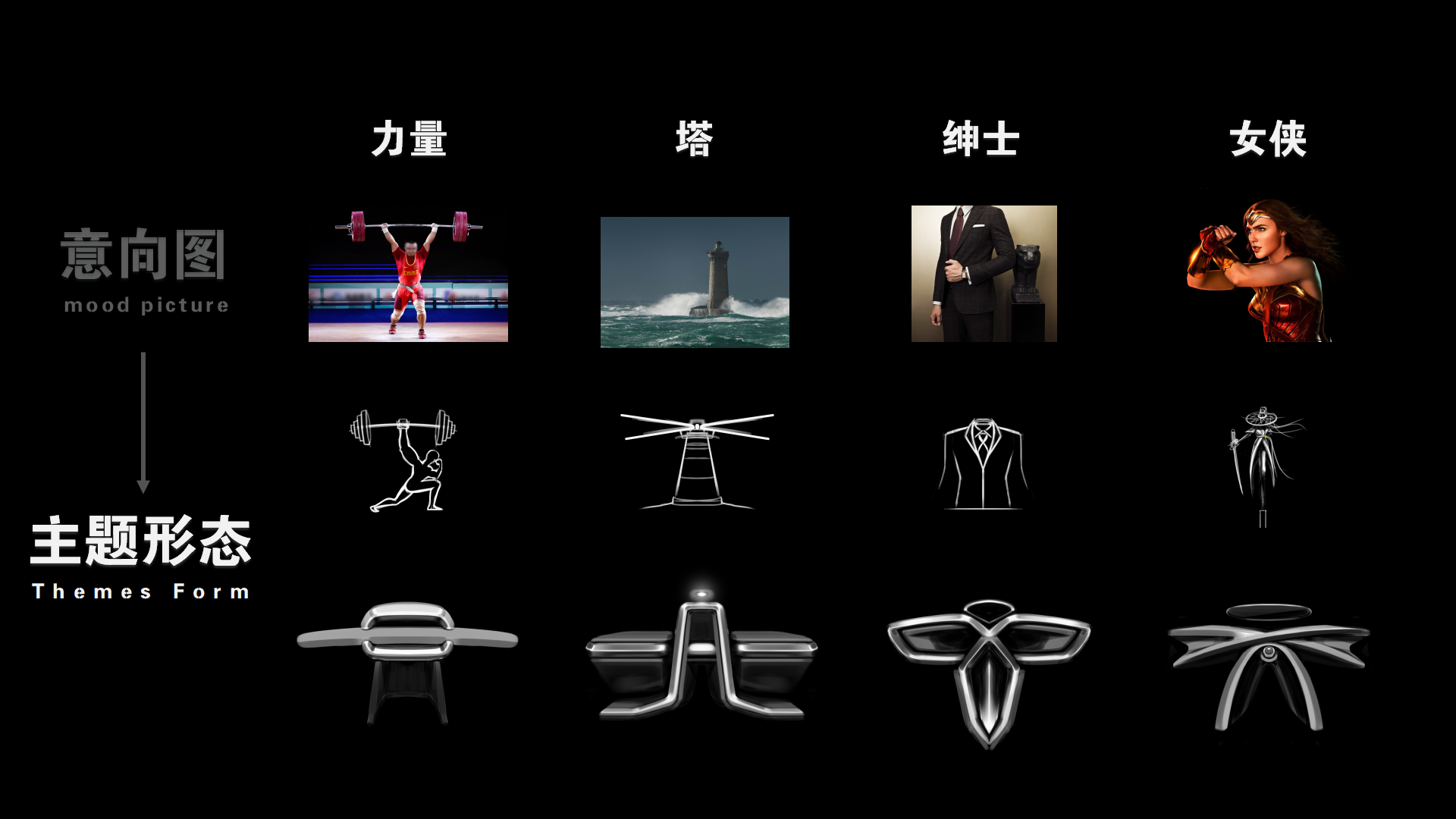 Interior design，Interior renderings，Automotive interior design，Automobile design，