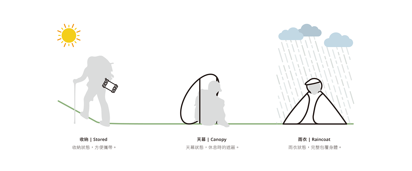 product design，Capanopy，Raincoat，Sky curtain，aluminum foil，Mountaineer，Design，Tent，