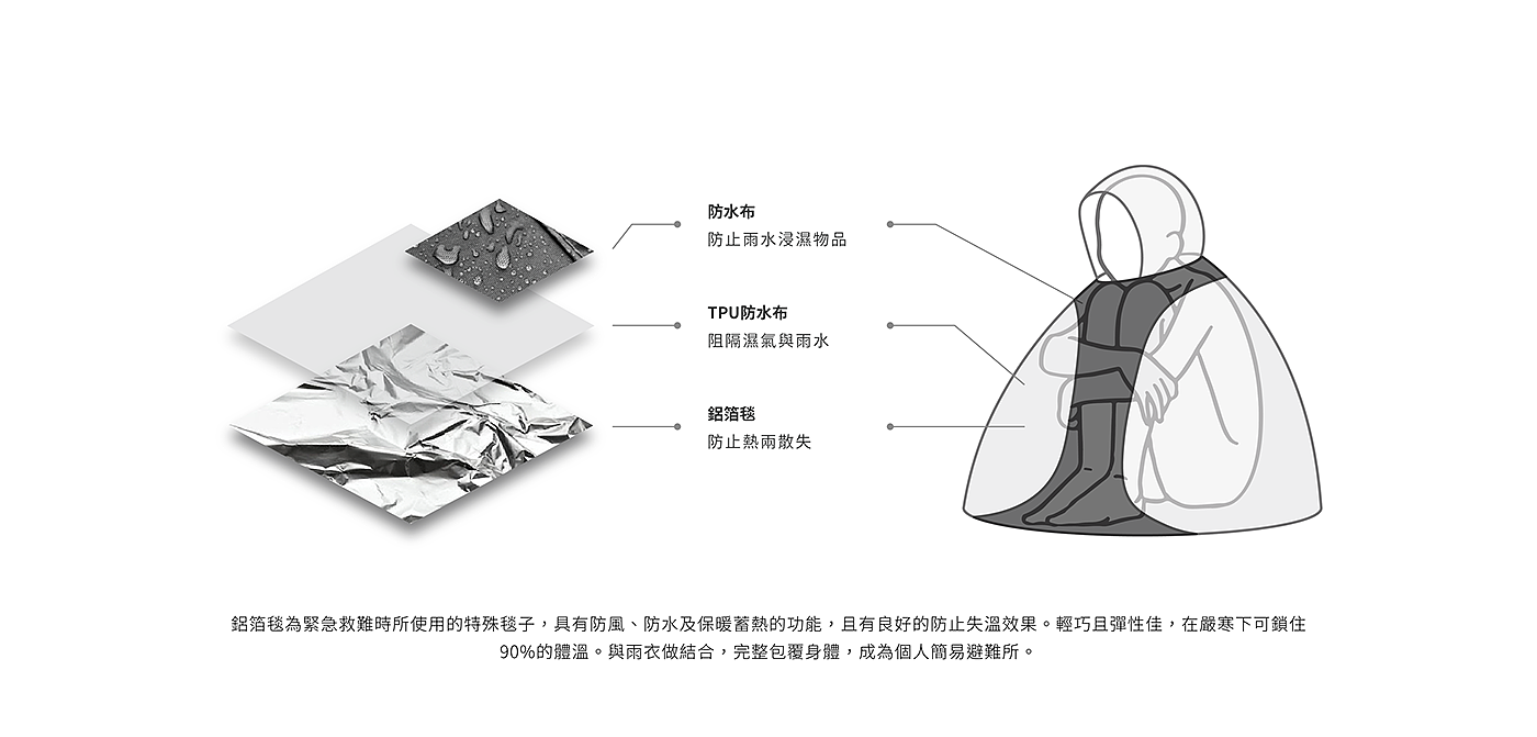 产品设计，Capanopy，雨衣，天幕，铝箔，登山客，设计，帐篷，