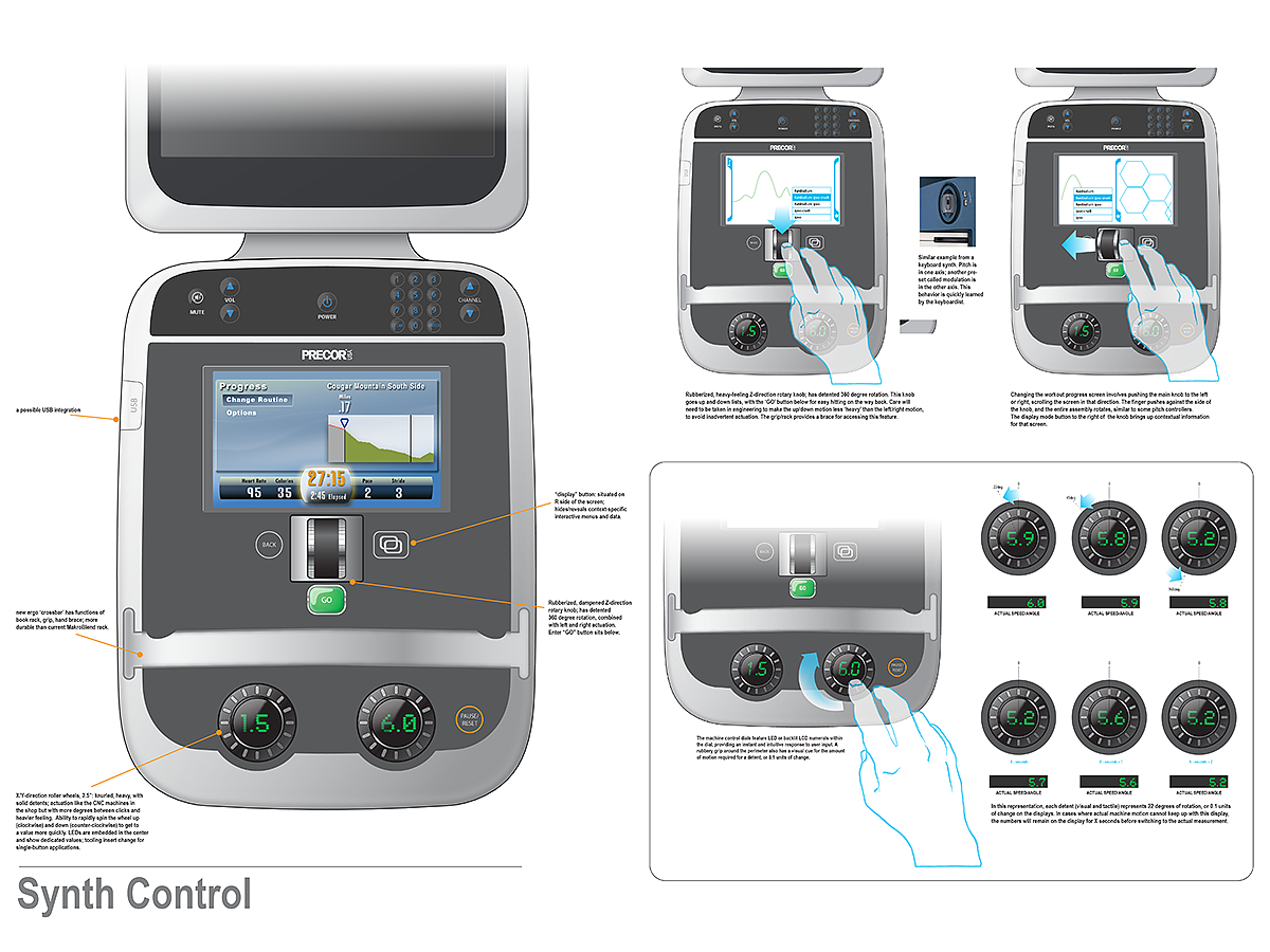 Ergonomics，Treadmill interface，UI design，