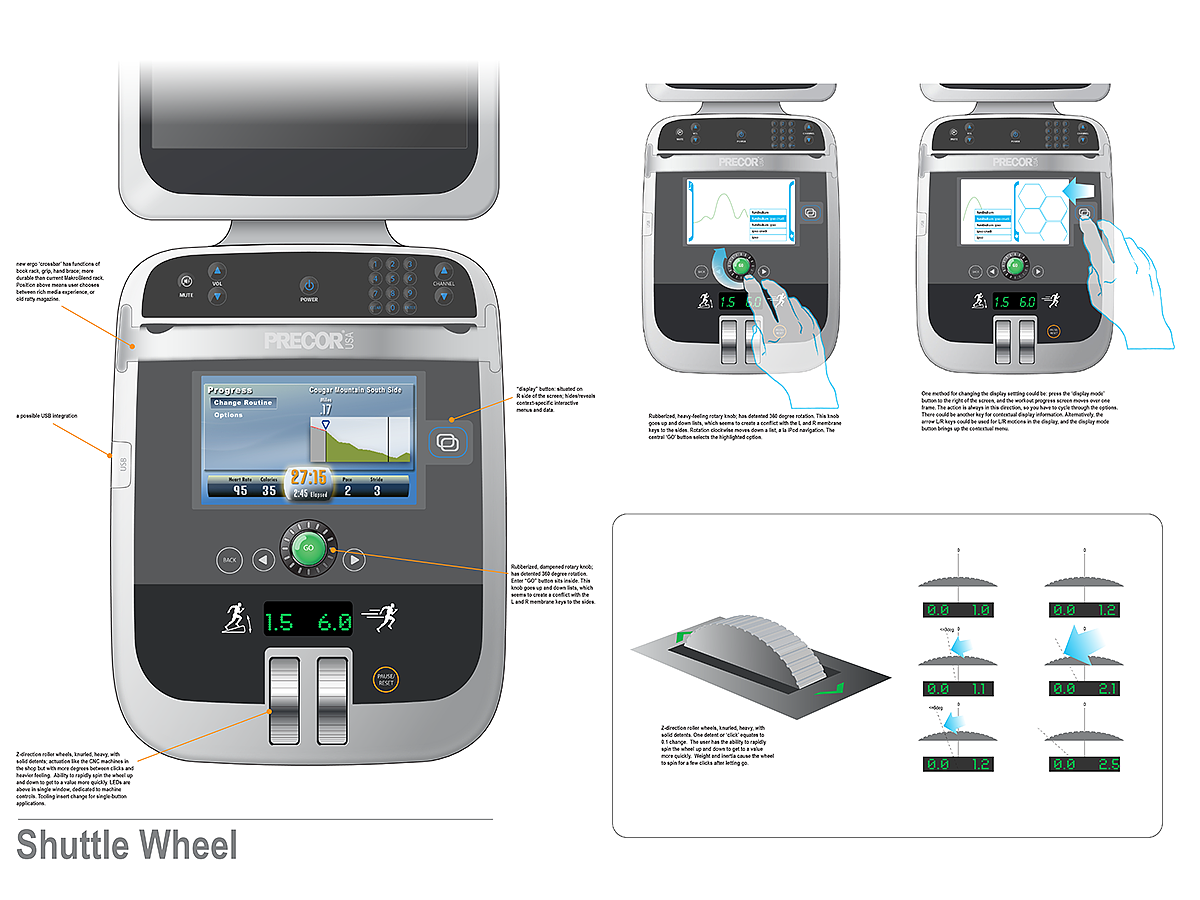 Ergonomics，Treadmill interface，UI design，