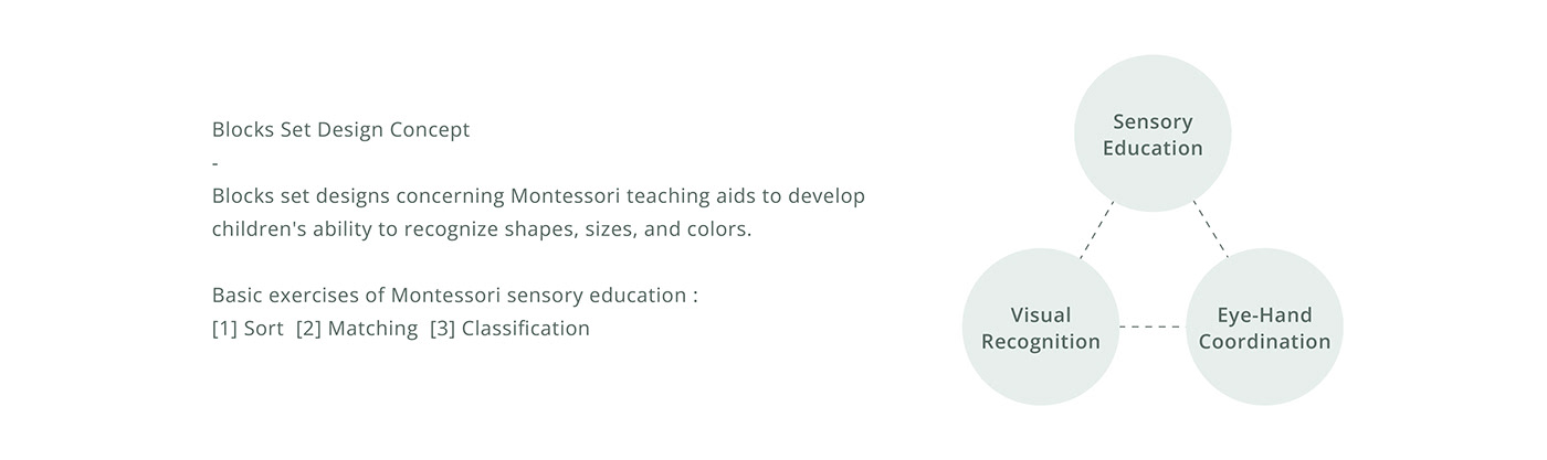 product design，Appearance design，Toy set，animal，