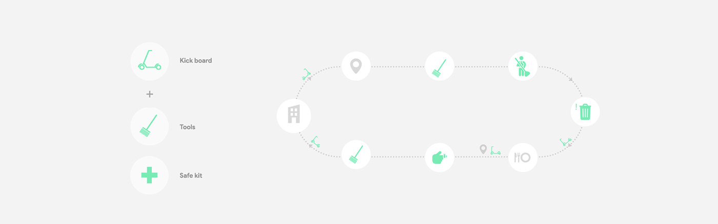 intelligence，sweeping machine，product design，Appearance design，delicate，science and technology，