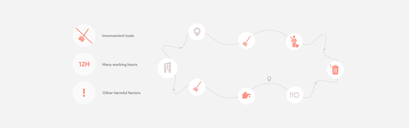 intelligence，sweeping machine，product design，Appearance design，delicate，science and technology，