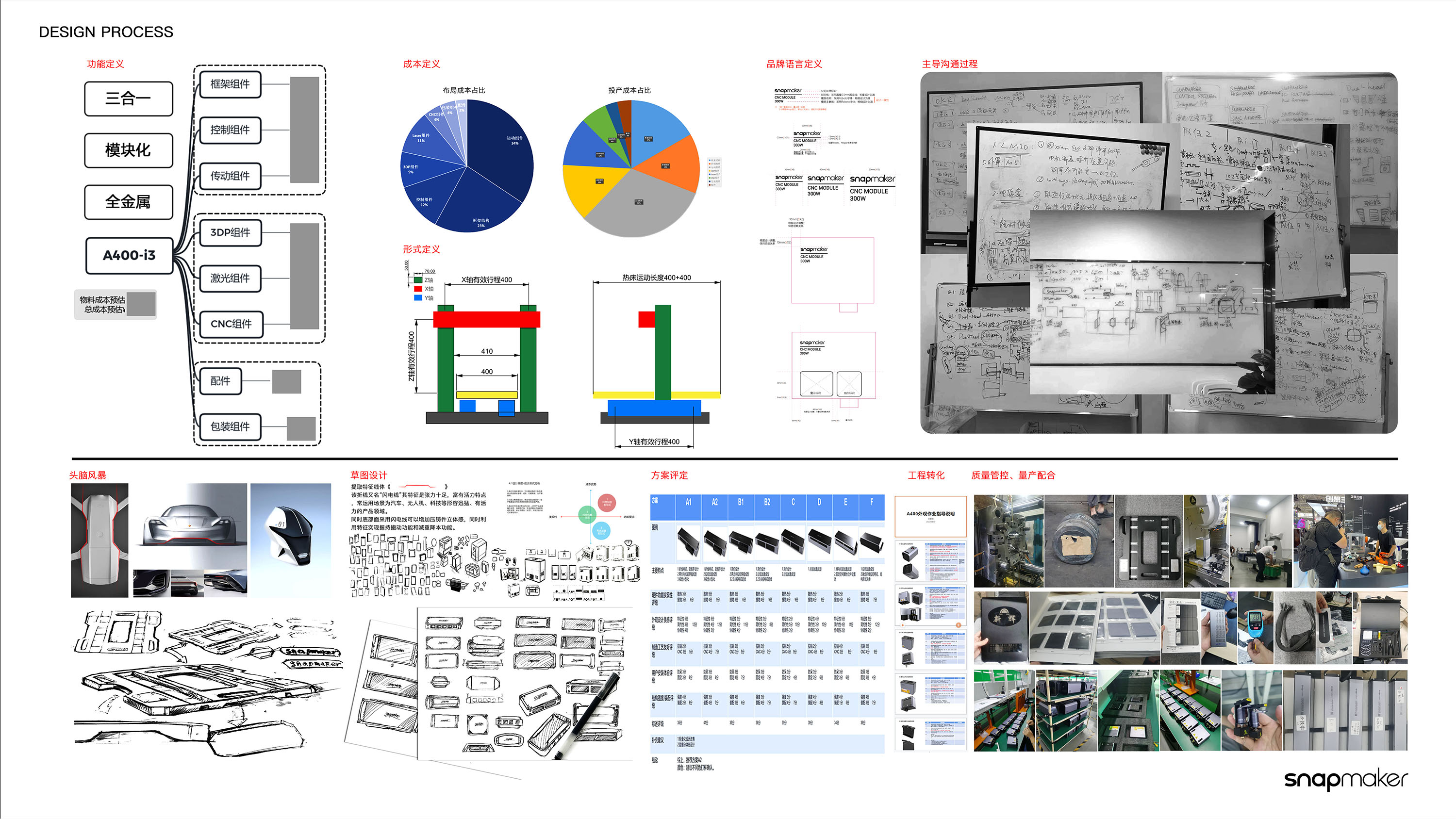 All metal，All metal，modularization，modularization，Large space，Large space，High speed printing，High speed printing，Quick Dismantling Experience，Quick Dismantling Experience，