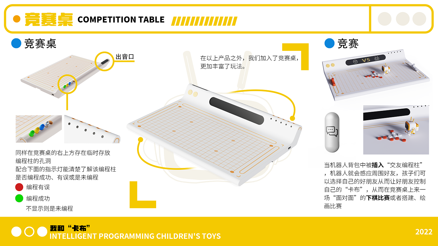 robot，programming，industrial design，Programming column，children，Toys，