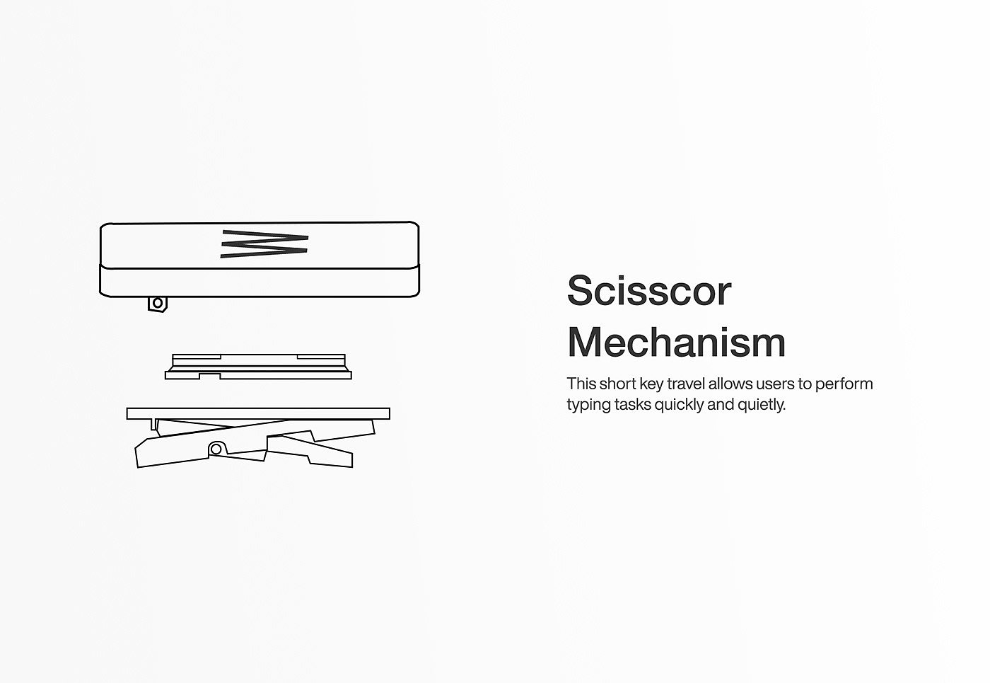NEO，mouse，keyboard，Ergonomics，product design，
