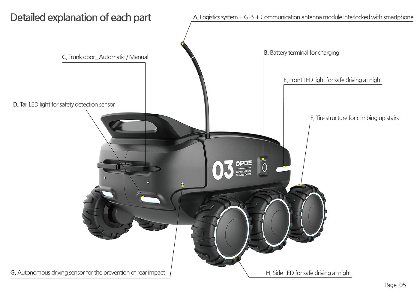 MOONY，logistics，robot，Distribution，