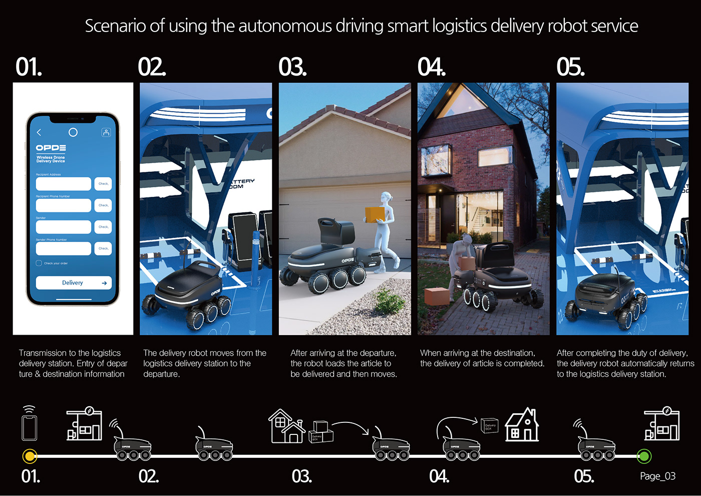 MOONY，logistics，robot，Distribution，