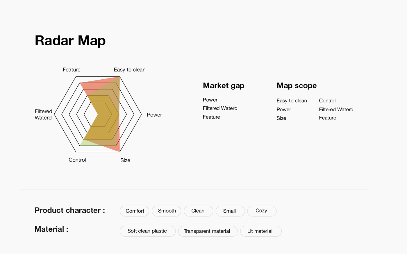 air，Humidifier，intelligence，small home appliances，