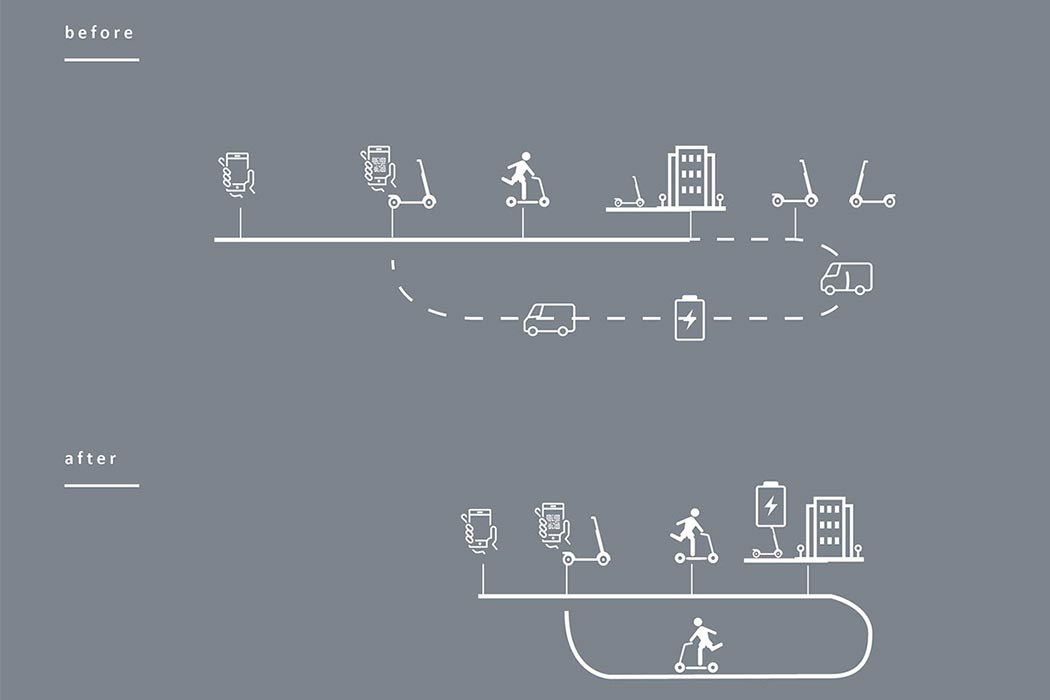 conceptual design，vehicle，Electric scooter，Glide，