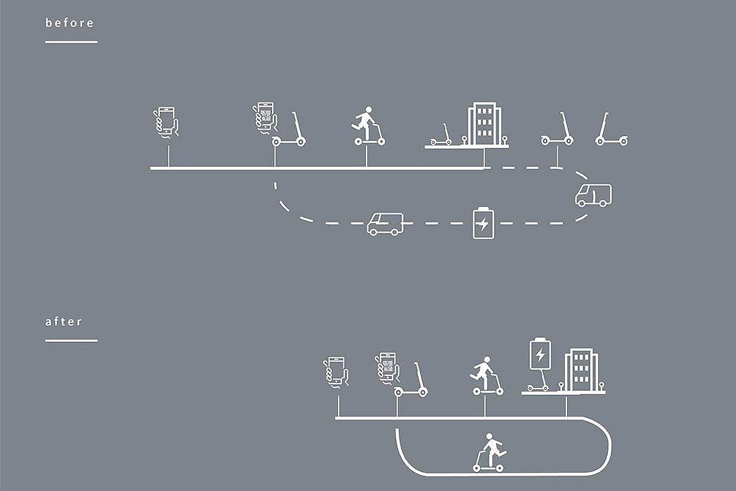 conceptual design，vehicle，Electric scooter，Glide，