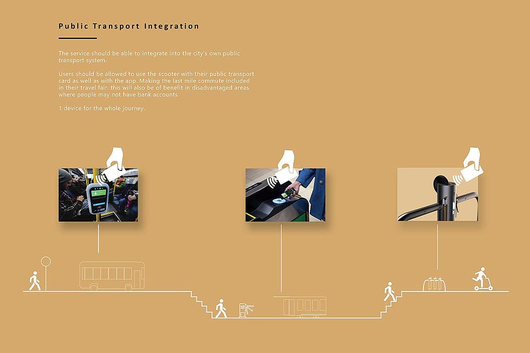 概念设计，交通工具，电动滑板车，Glide，