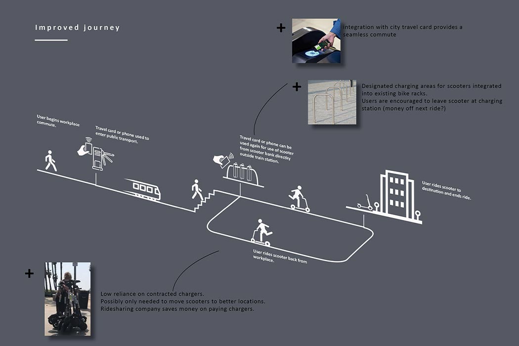 conceptual design，vehicle，Electric scooter，Glide，