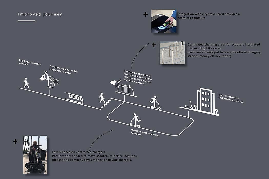 conceptual design，vehicle，Electric scooter，Glide，