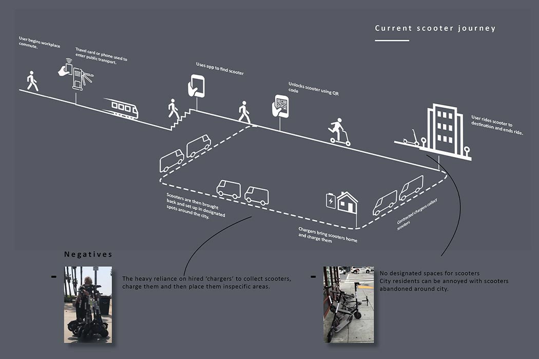 conceptual design，vehicle，Electric scooter，Glide，