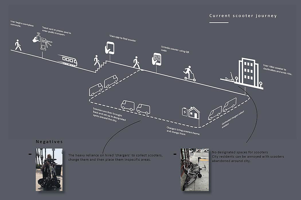 conceptual design，vehicle，Electric scooter，Glide，