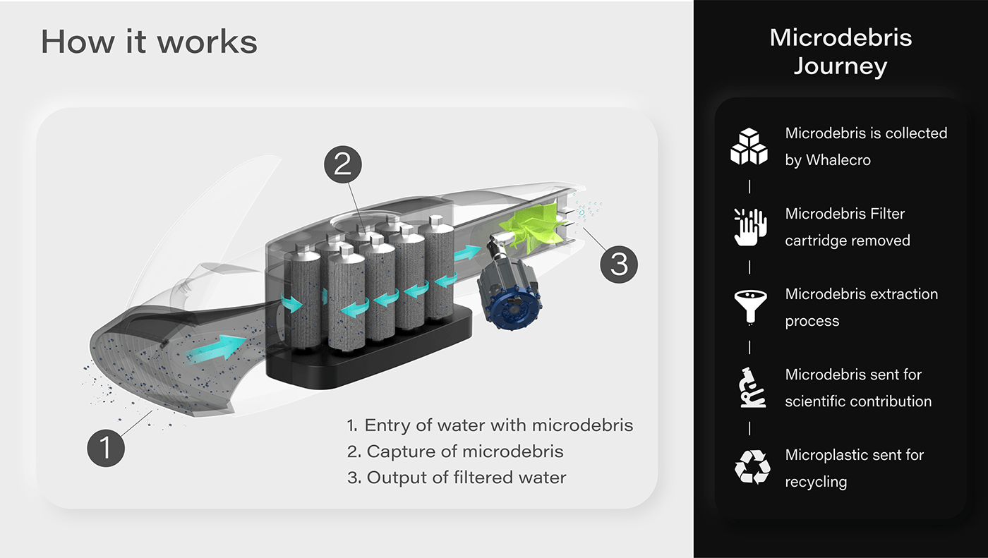 product design，Appearance design，science and technology，environment protection，Seawater garbage collector，