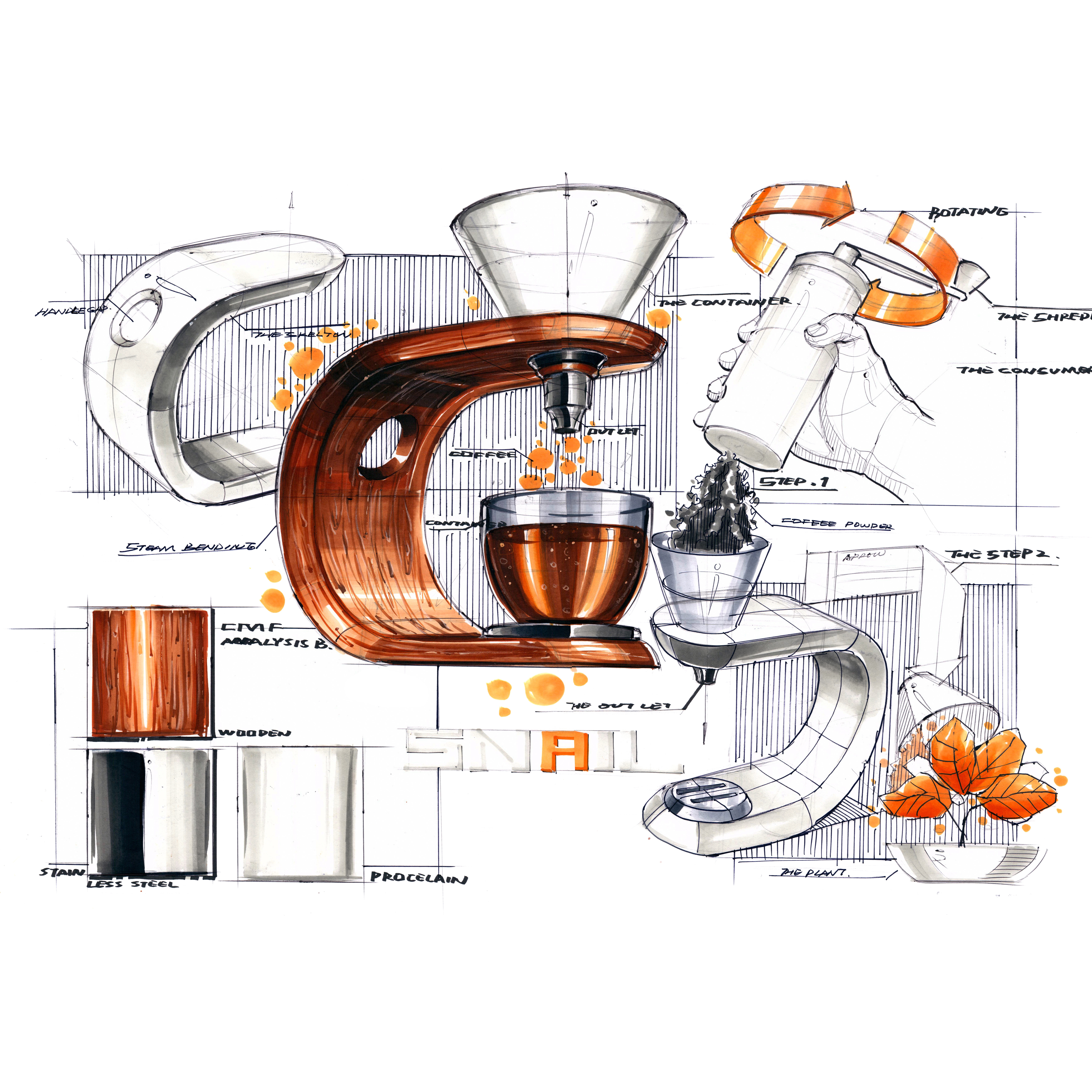 Hand drawn products，Hand-painted layout，marker pen，