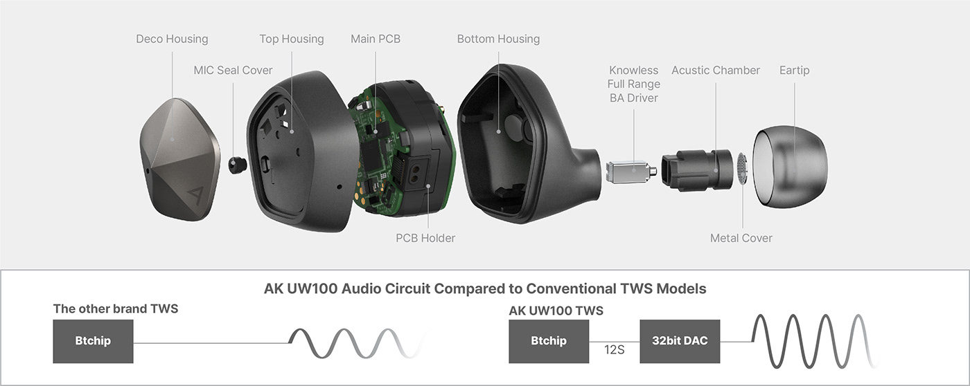 Astell&Kern，headset，Digital，electronic product，