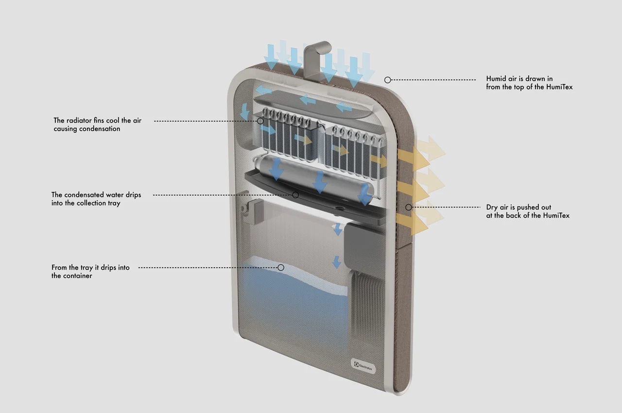 Clothing，dehumidifier，Wardrobe，