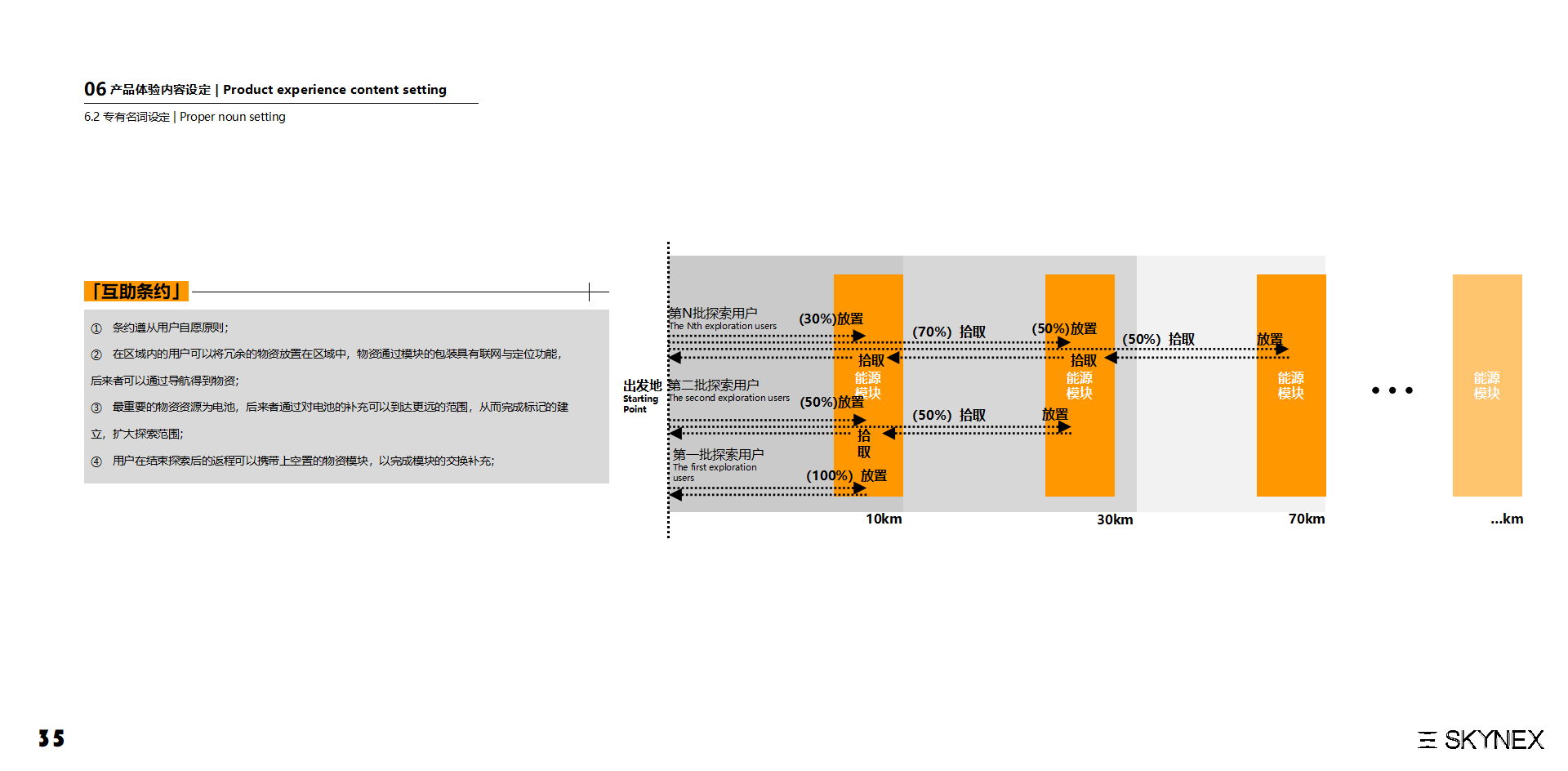 vehicle，Aerocraft，Vehicle，outdoors，