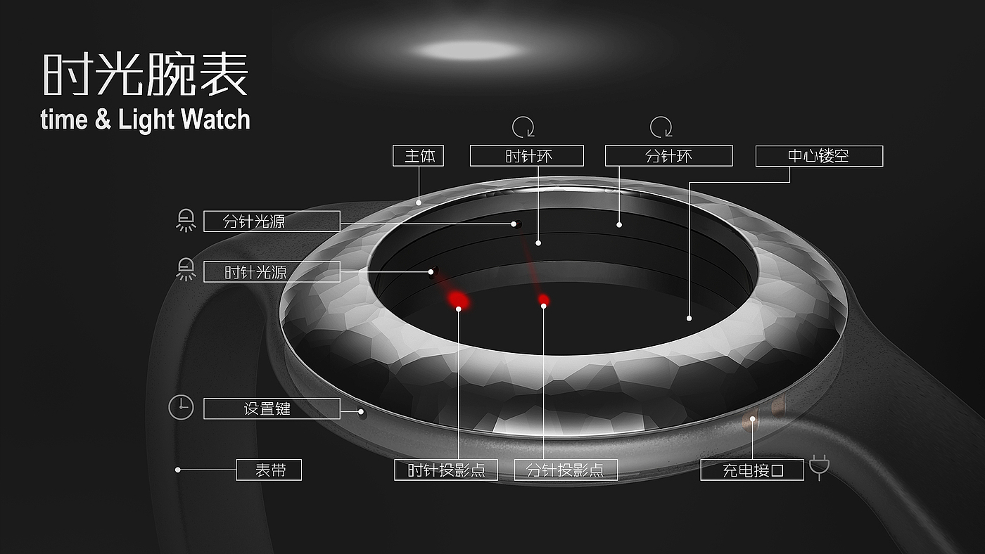 Wristwatch，Intelligent Watch，Time watch，Fashion products，electronic product，Intelligent products，Smart wear，Wearable products，