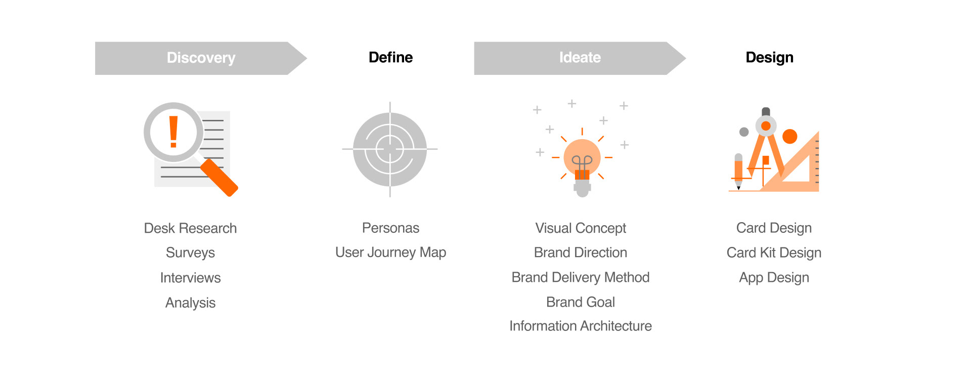 packing，User experience，Brand promotion，Samsung，samsung，