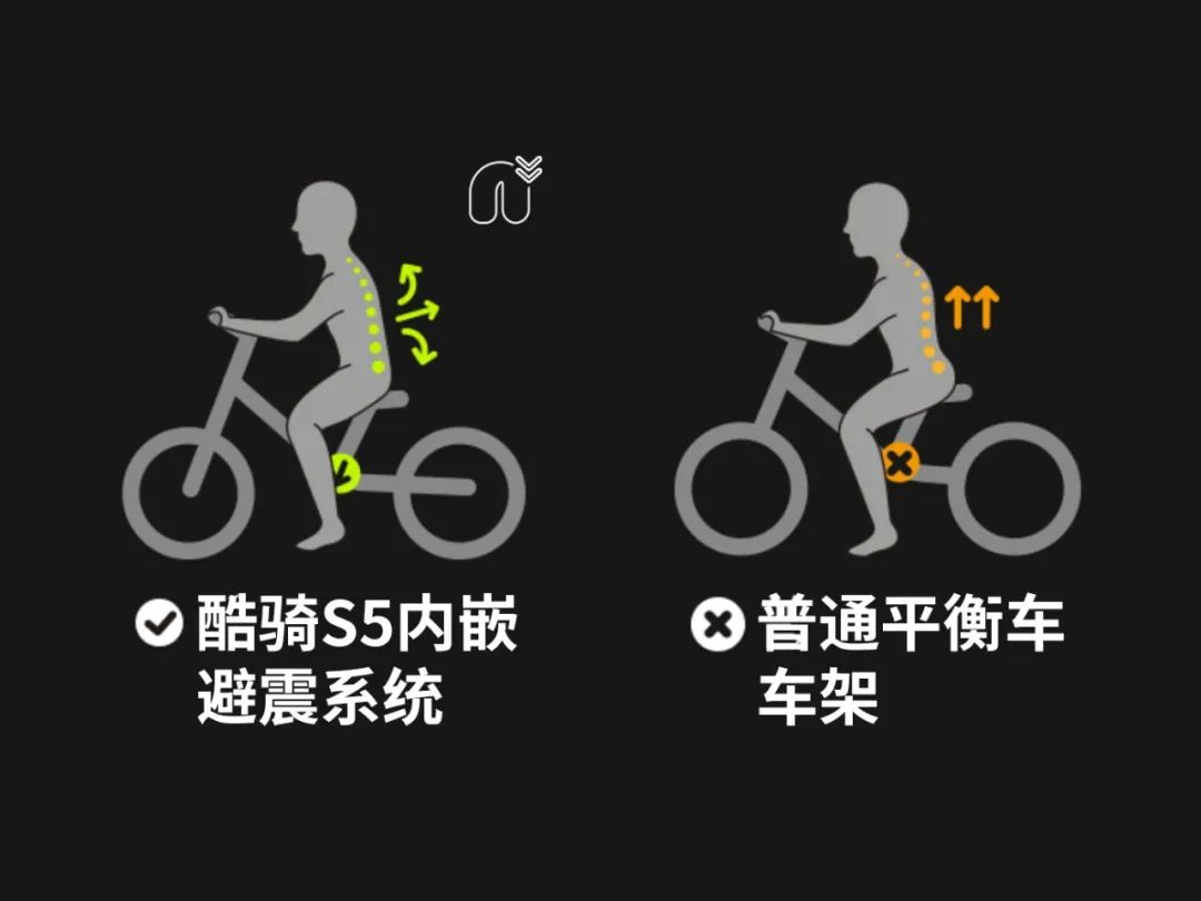 Balance car，Children's balance car，Mother and baby，Cool Ride，Cloud Nest Innovation Consulting，