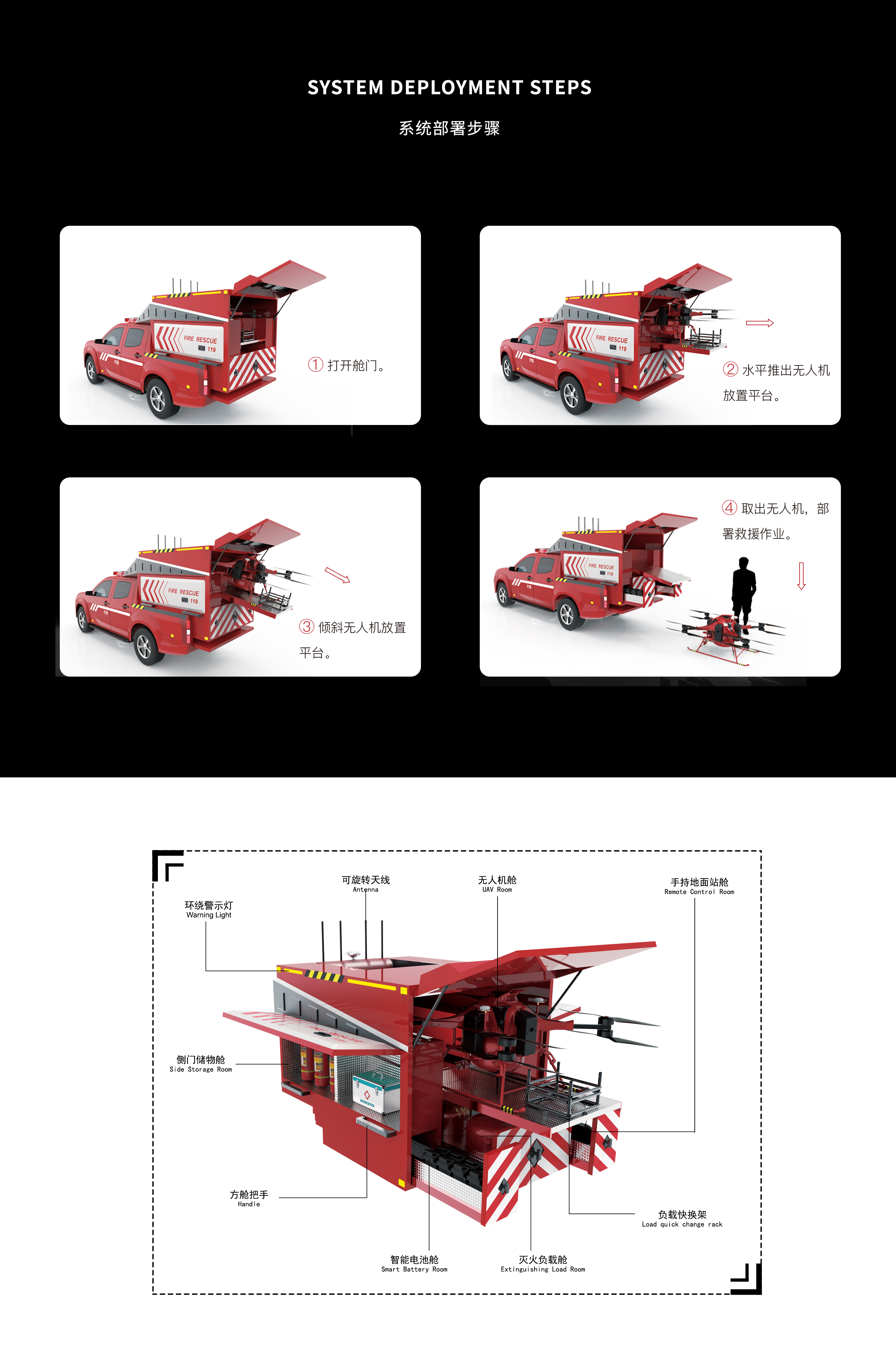 industrial equipment ，Fire fighting equipment，Emergency rescue，special equipment ，UAV shelter，industrial product，