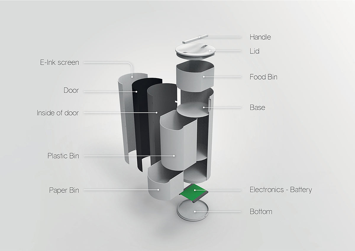 trash can，recovery，environment protection，interactive，ecology，intelligence，