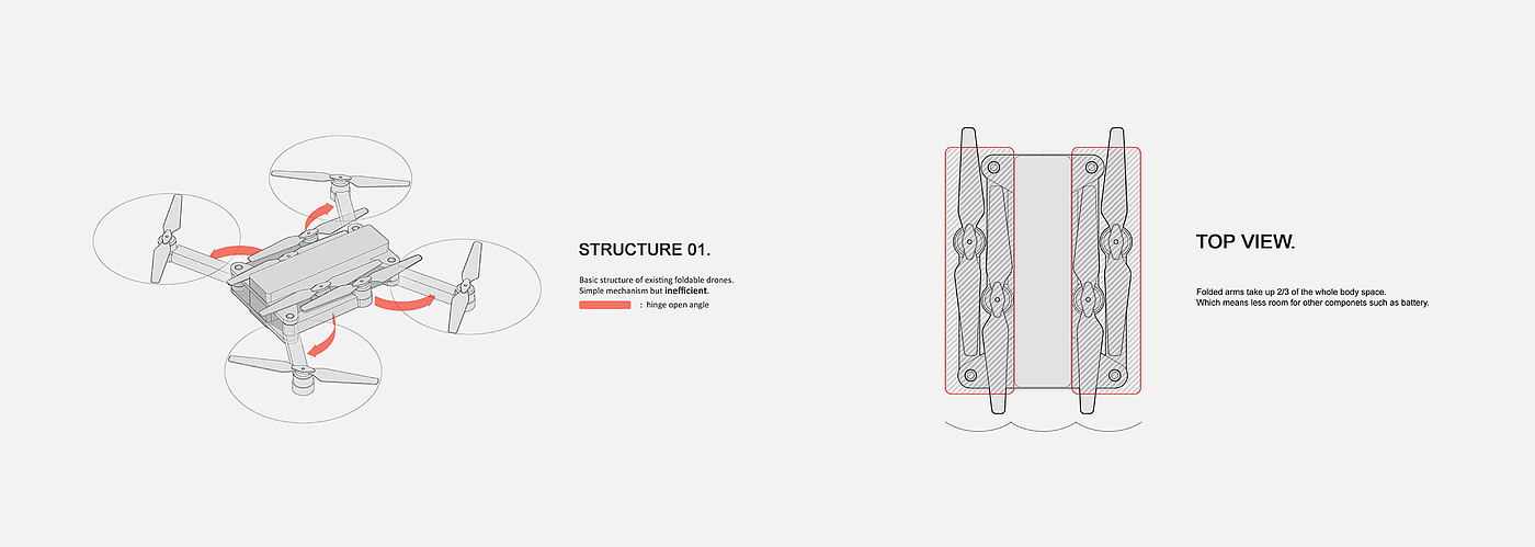 DAY，dji ，UAV，industrial design，innovate，Structural design，