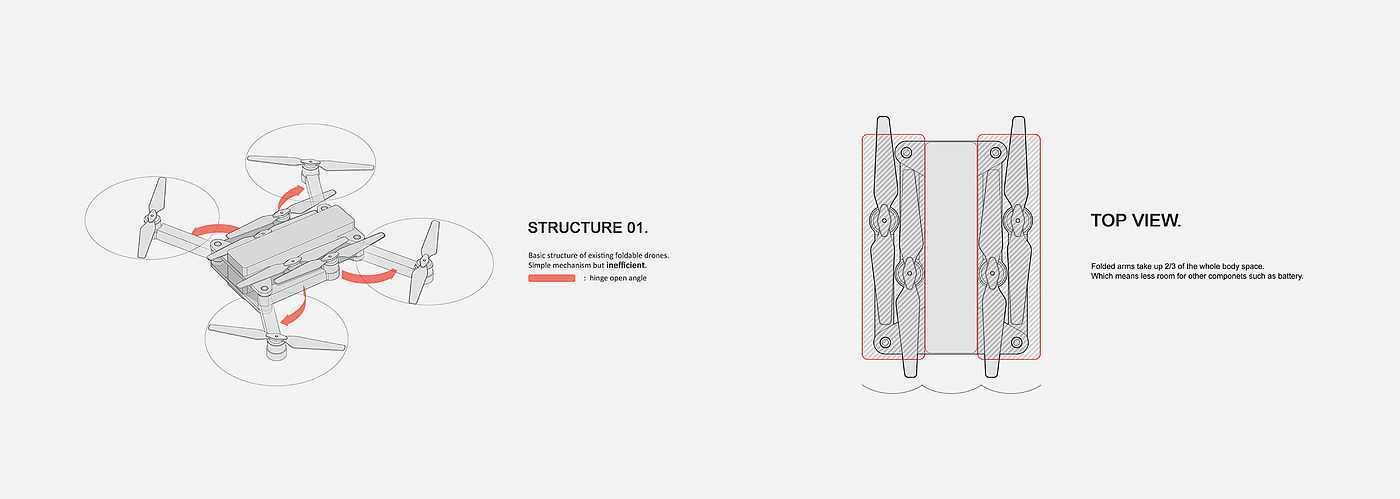 DJI，大疆，无人机，工业设计，创新，结构设计，