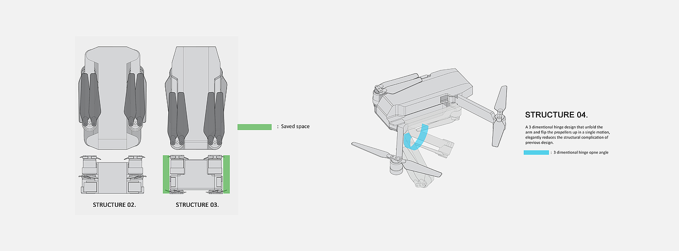 DJI，大疆，无人机，工业设计，创新，结构设计，